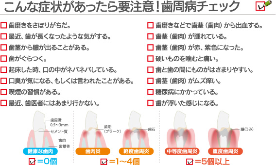 歯周病チェック